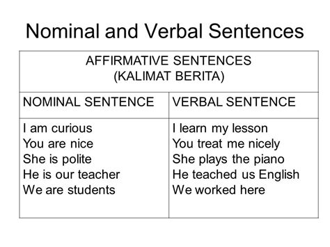 Contoh Kalimat Verbal Sentence Dalam Bahasa Inggris Pulp