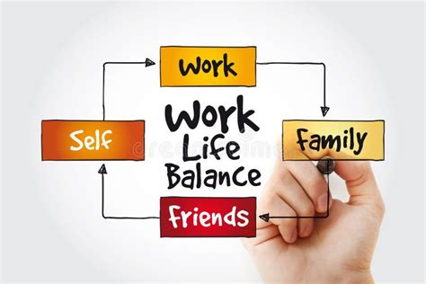 Work Life Balance Mind Map With Marker Process Concept Stock Photo