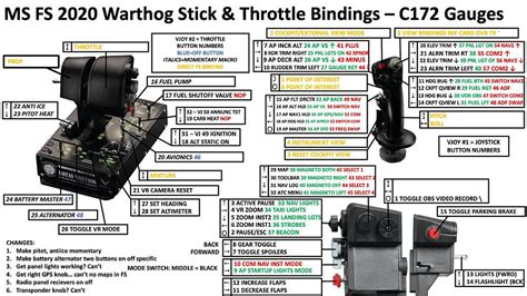 Thrustmaster Warthog Hotas Buttons