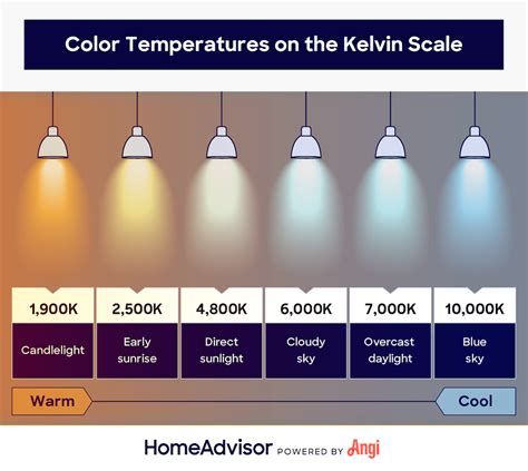 Warm Light Vs Cool Light How Light Color Affects Your Home