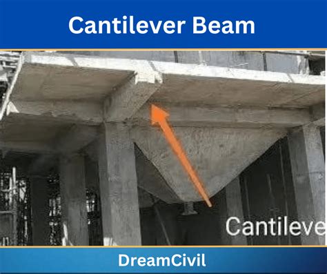 Cantilever Beams Structural Behavior Design Applications Advantages