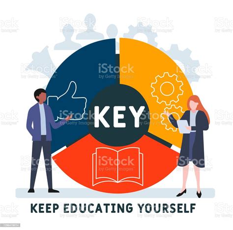 Flat Design With People Key Keep Educating Yourself Acronym Business