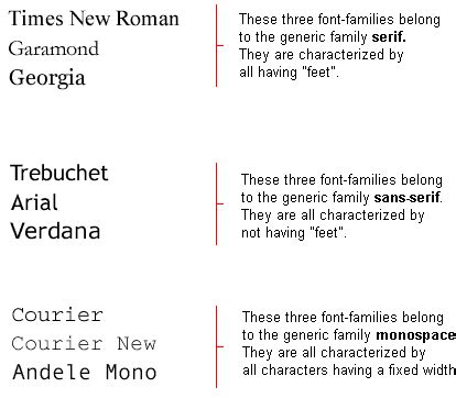 It seems that some nested elements override these with ugly browser defaults. CSS Fonts | OnlineDesignTeacher