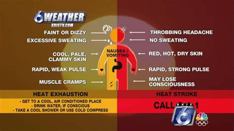 Know The Differences Between Heat Stroke Heat Exhaustion