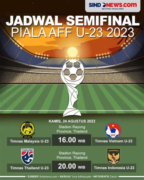 Jadwal Semifinal Piala Aff U 23 2023 Hari Ini Timnas Indonesia U 23