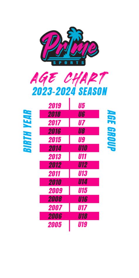 Age Chart Florida Prime