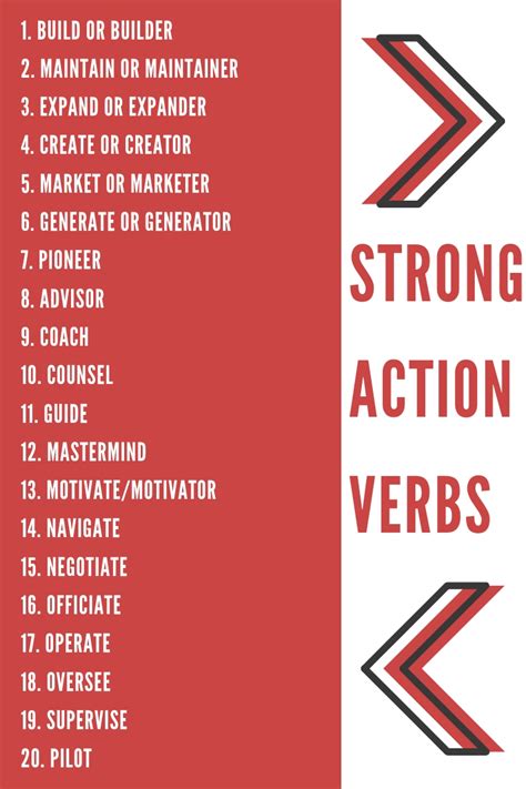 20 Action Oriented Words You Can Use On Your Resume Today