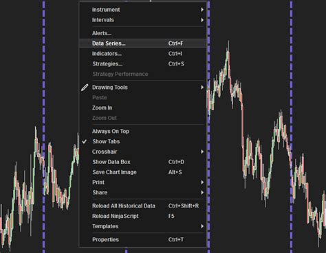How To Control Session Break Lines On Ninjatrader 8 Charts