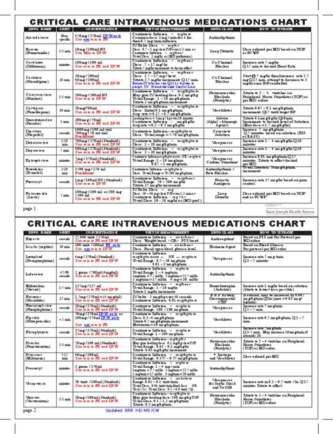 Critical Care Intravenous Drugs Intravenous Therapy Drugs