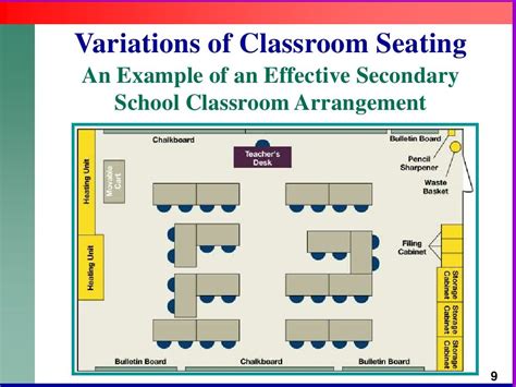 Variations Of Classroom Seatinganexample Of An Effective Secondary School Classroo Classroom