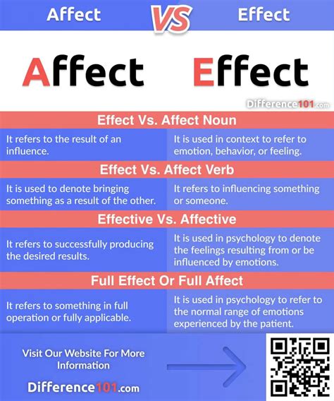 Affect Vs Effect Top 4 Key Differences And Definitions Difference 101