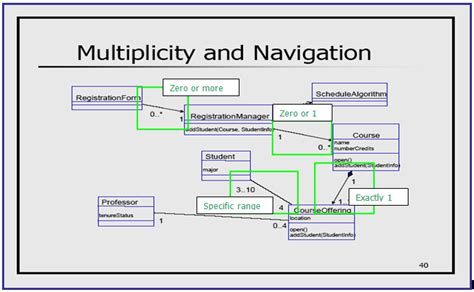 Penjelasan Dan Contoh Uml Multiplicity Otaknakals Blog