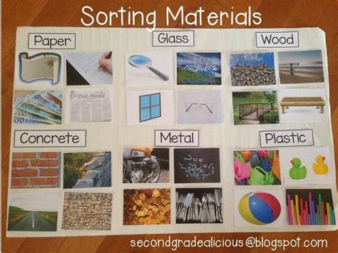 Materials Objects And Everyday Structures Material Science