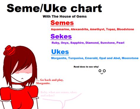 Thog Seme Uke Chart More Info In Desc By. 