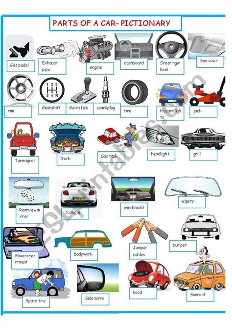 Parts Of A Car With Pictures And Names Pictionary Car Learning