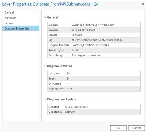 Access The Diagram Layer Propertiesarcgis Pro Documentation