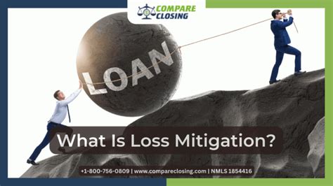 What Is Loss Mitigation And The 4 Different Options Available