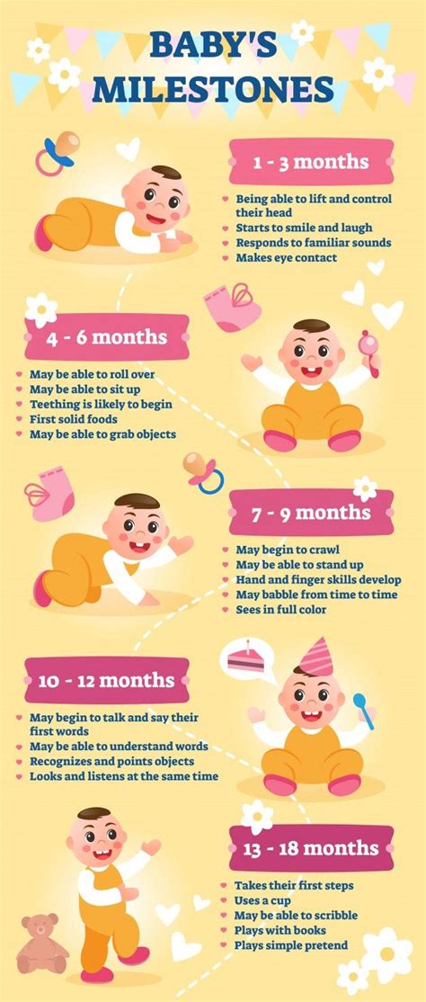 Developmental Milestones