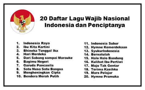 Daftar Lagu Wajib Nasional Newstempo