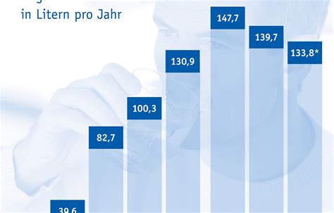 Verband Deutscher Mineralbrunnen VDM Mineralwasser Absatz 2020