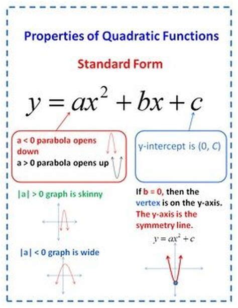 Standard Form Of A Quadratic Function Mr Bishop S Math Resources Quadratics Studying