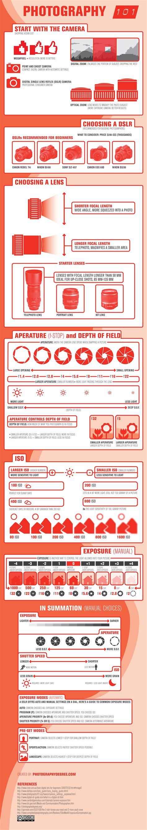 A Beginners Guide To Photography Infographic
