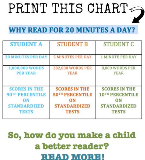 How Long Should You Read With Your Kids