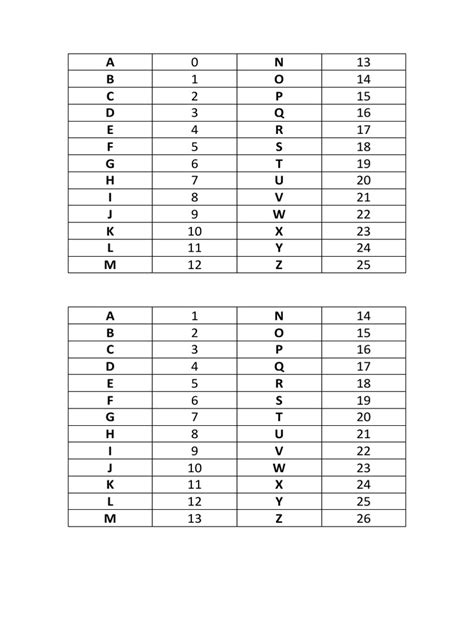 Abecedario Alfanumerico Pdf