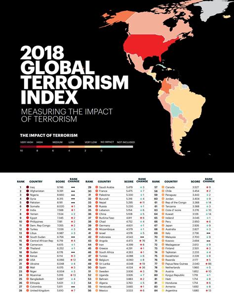 Phl Is 10th In Global Terrorism Index Becomes Only Asean Country Among
