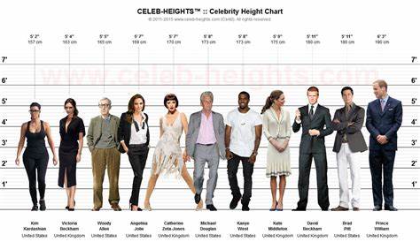 CELEB-HEIGHTS™ - Celebrity Height Chart Maker