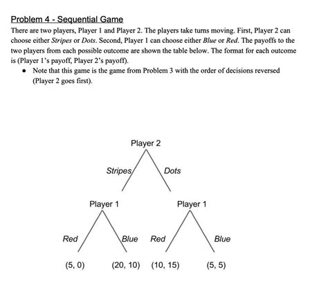 Solved Problem 4 Sequential Game There Are Two Players