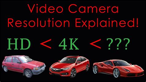 Camera Basics What Is 4k Camera Resolution Explained Youtube