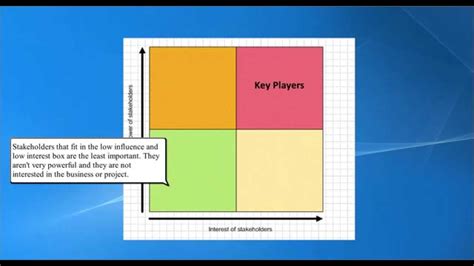 However, there are other stakeholders of an organisation that do not necessarily own shares in the. Stakeholder Analysis - how to analyse your stakeholders ...