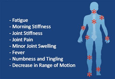 Arthritis Symptoms Causes Treatment And Prevention Tips Metromedi Blog