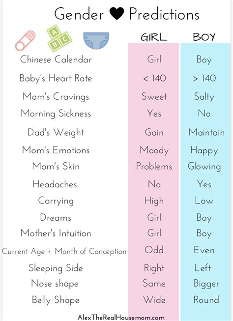 Gender Prediction With Old Wives Tales Free Printable Alex The Real