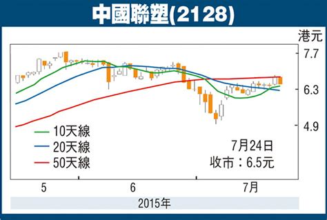 企業社會責任 總覽 我們的環境 我們的人才 我們的供應鏈管理 我們的客戶及市場 我們的社區 環境、社會及管治報告 hkt老友熱線. 證券推介：聯塑拓電商股價催化劑 - 香港文匯報