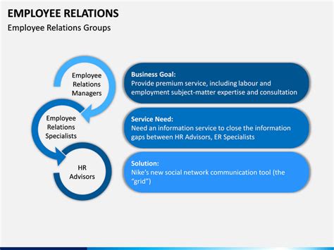 Employee Relations Powerpoint Template