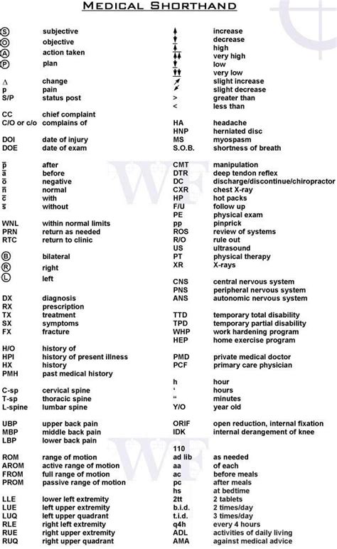 Para Medical Terminology Abbreviations