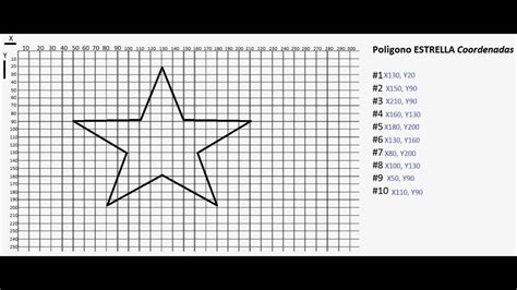 Plano Cartesiano Dibujos Con Coordenadas