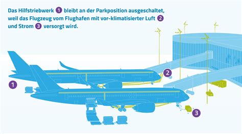 Grad milchig weiß Sich anschmiegen wie viele flugzeuge sind ständig in