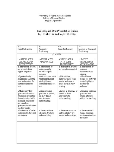 Basic English Oral Presentation Rubric 2 2013 Syntax