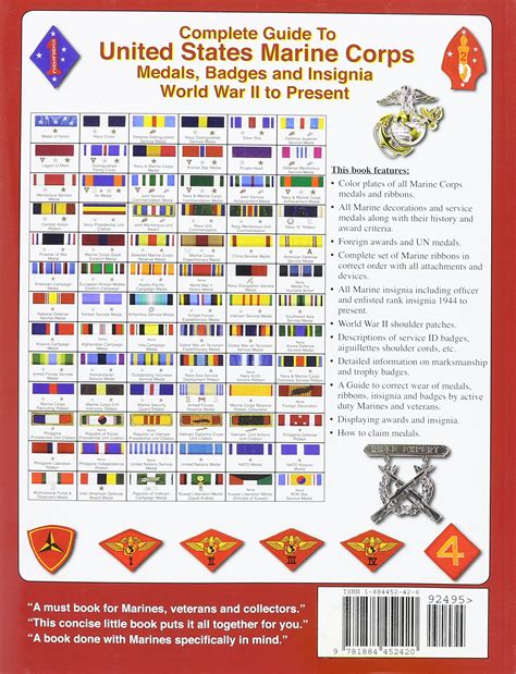Marine Corps Medals And Ribbons Chart