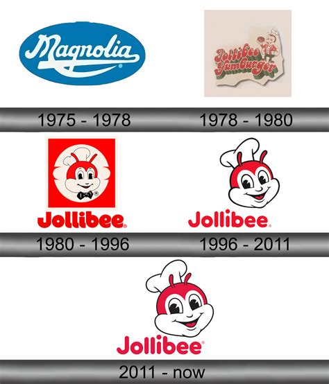 Jollibee Logo Logolook Logo Png Svg Free Download