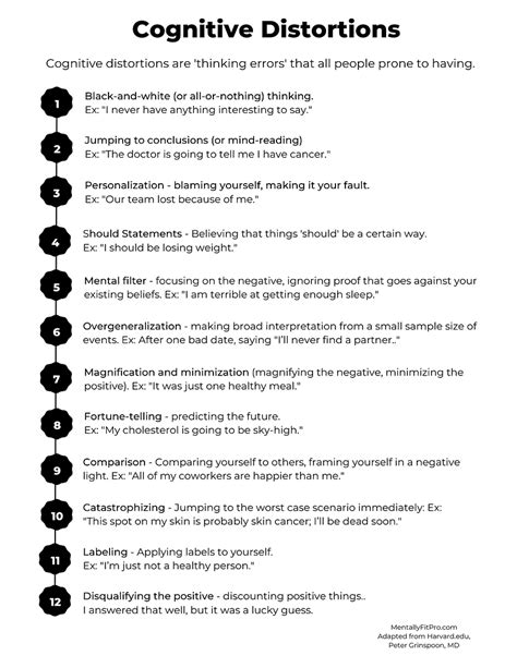 Cognitive Distortions Worksheet Mentally Fit Pro