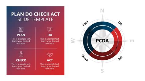 Pdca Plan Do Check Act Slide Template For Powerpoint Slidemodel