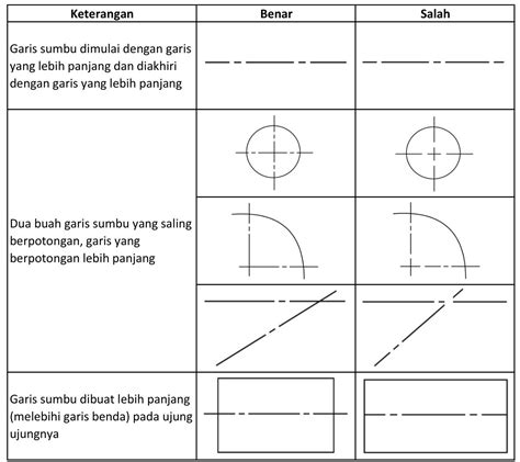 Memahami Garis Garis Gambar Teknik Sesuai Bentuk Dan Fungsi Garis