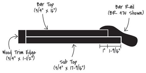 If you're going the cheap route, you. Bar Top Dimensions - Hardwoods Incorporated