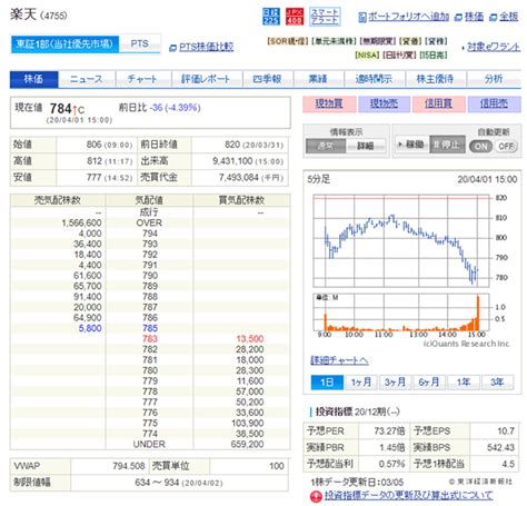 5:23 kabutatu2 1 471 просмотр. 【初級～中級必見】株の買い方ガイド!口座開設から株価の見 ...