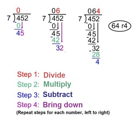 Long Division Math Foundations