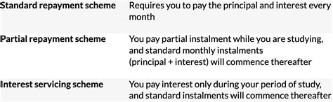 Most excellence student loan promotion: Why an education loan makes sense - if you choose wisely